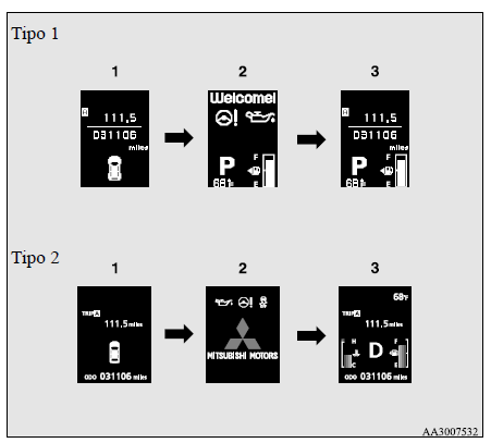 Mitsubishi Lancer. Pantalla de información múltiple 