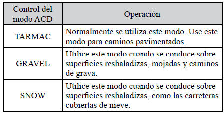 Mitsubishi Lancer. ACD (Centro Activo del Sistema Diferencial)