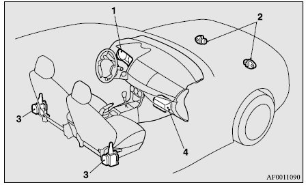 Mitsubishi Lancer. Sistemas de pretensor y limitador de fuerza de los cinturones de seguridad