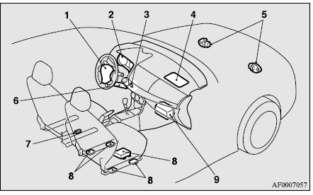 Mitsubishi Lancer. Sistema de protección complementario (SRS) bolsa de aire 