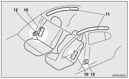Mitsubishi Lancer. Sistema de protección complementario (SRS) bolsa de aire 