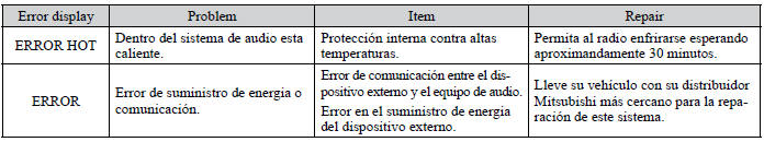 Mitsubishi Lancer. Códigos de error