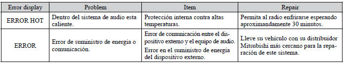 Mitsubishi Lancer. Códigos de error