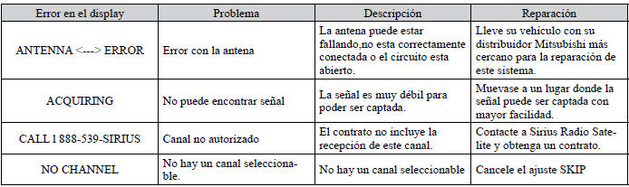 Mitsubishi Lancer. Códigos de error (Radio satelital SIRIUS)