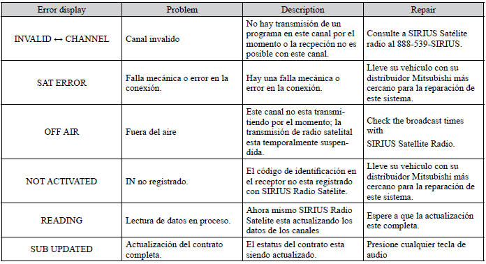 Mitsubishi Lancer. Códigos de error (Radio satelital SIRIUS)