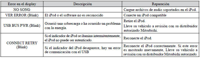 Mitsubishi Lancer. Códigos de error (iPod)