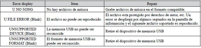 Mitsubishi Lancer. Códigos de error (Dispositivo de memoria USB)