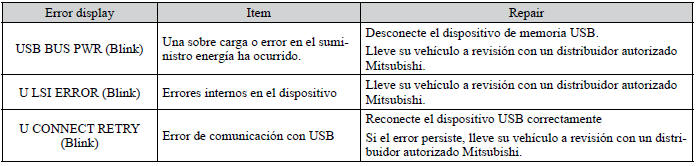 Mitsubishi Lancer. Códigos de error (Dispositivo de memoria USB)