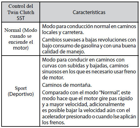 Mitsubishi Lancer. Cuando se muestra la señal de advertencia 