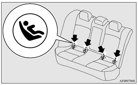 Mitsubishi Lancer. Lineamientos para la selección del sistema de protección para niños 