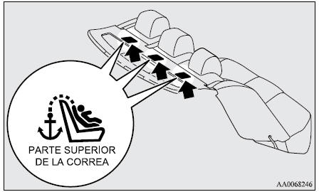 Mitsubishi Lancer. Lineamientos para la selección del sistema de protección para niños 