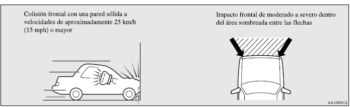 Mitsubishi Lancer. Sistema de protección complementario (SRS) bolsa de aire 