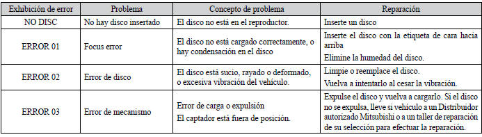 Mitsubishi Lancer. Códigos de error