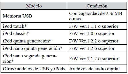 Mitsubishi Lancer. Entrada USB (si así está equipado)