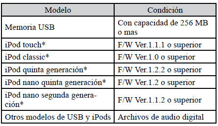 Mitsubishi Lancer. Entrada USB (si así está equipado)