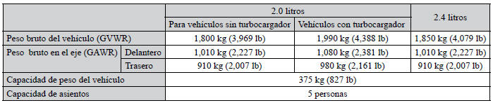 Mitsubishi Lancer. Peso del vehículo 