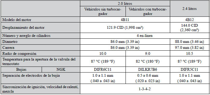 Mitsubishi Lancer. Especificaciones del motor 