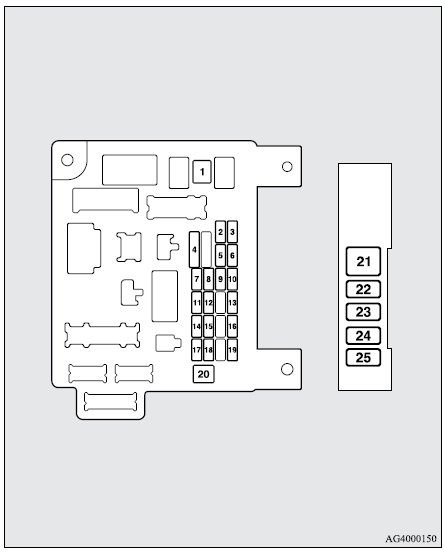 Mitsubishi Lancer. Fusibles 