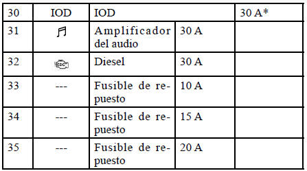 Mitsubishi Lancer. Fusibles 