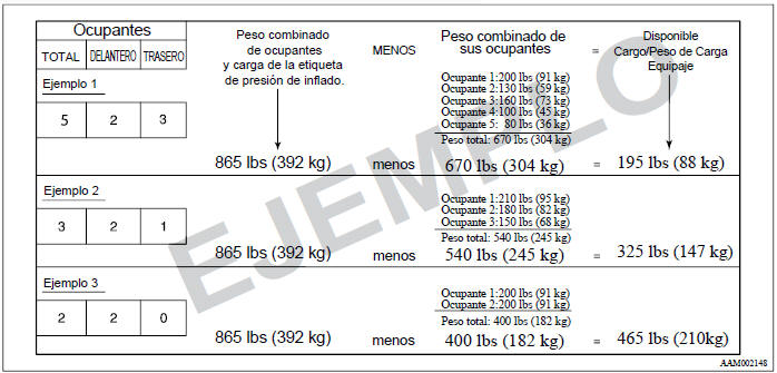 Mitsubishi Lancer. Información de carga 