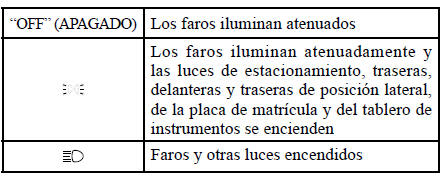 Mitsubishi Lancer. Interruptor de faros y cambio de luces