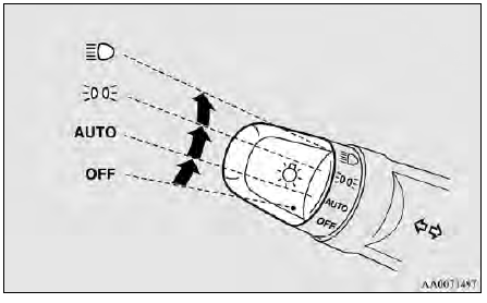 Mitsubishi Lancer. Interruptor de faros y cambio de luces