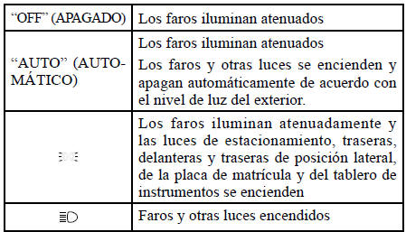 Mitsubishi Lancer. Interruptor de faros y cambio de luces