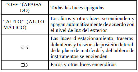 Mitsubishi Lancer. Interruptor de faros y cambio de luces