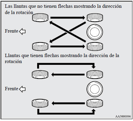 Mitsubishi Lancer. Llantas