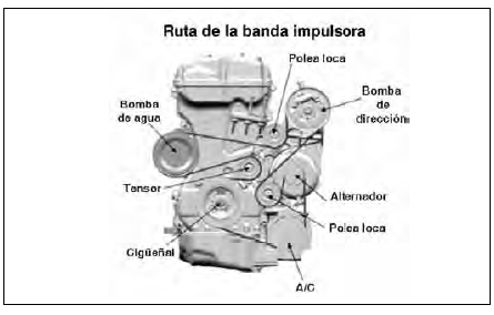 Mitsubishi Lancer. Mantenimiento general 