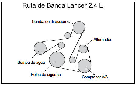 Mitsubishi Lancer. Mantenimiento general 