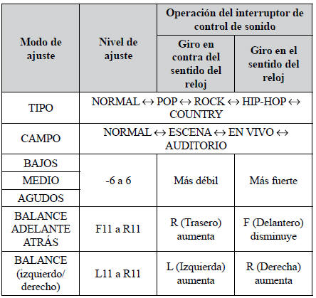 Mitsubishi Lancer. Radio AM/FM de sintonía electrónica y reproductor de CD (compatible con RBDS o MP3)