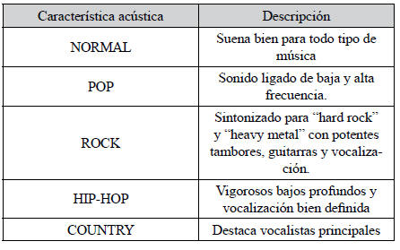 Mitsubishi Lancer. Radio AM/FM de sintonía electrónica y reproductor de CD (compatible con RBDS o MP3)