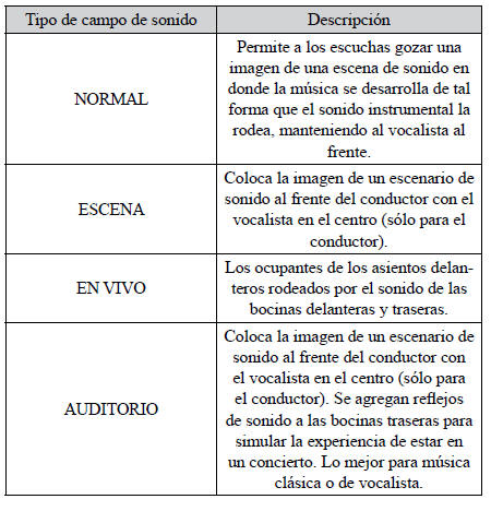 Mitsubishi Lancer. Radio AM/FM de sintonía electrónica y reproductor de CD (compatible con RBDS o MP3)