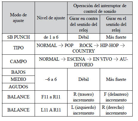 Mitsubishi Lancer. Radio AM/FM de sintonía electrónica con autocambiador de 6 CD (compatible con RBDS o MP3)