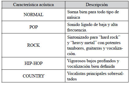 Mitsubishi Lancer. Radio AM/FM de sintonía electrónica con autocambiador de 6 CD (compatible con RBDS o MP3)