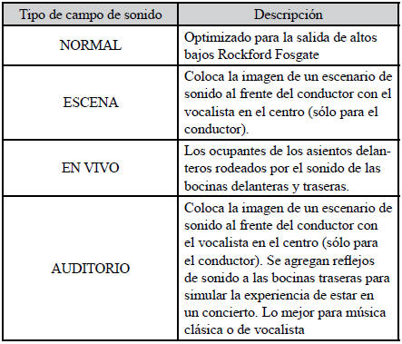 Mitsubishi Lancer. Radio AM/FM de sintonía electrónica con autocambiador de 6 CD (compatible con RBDS o MP3)