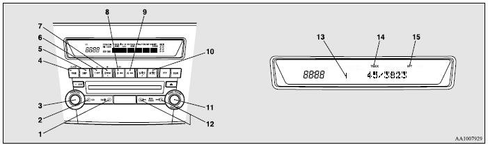 Mitsubishi Lancer. Para reproducir pistas desde un USB