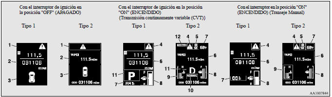 Mitsubishi Lancer. Pantalla de información múltiple 