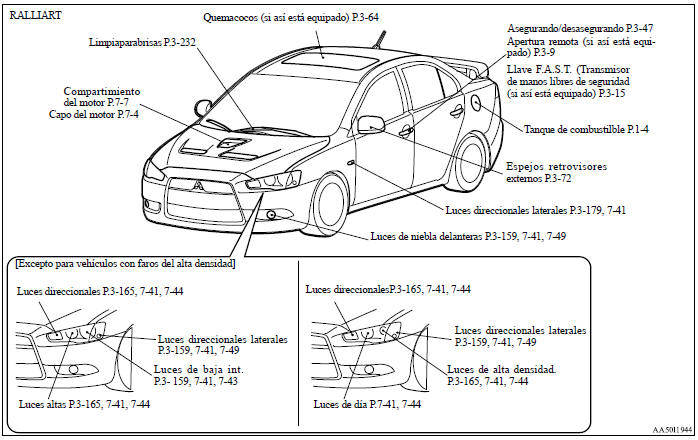 Mitsubishi Lancer. Exterior (frente)