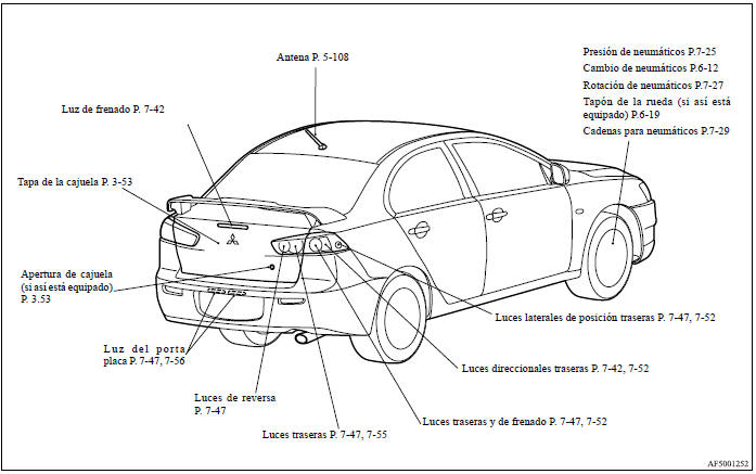 Mitsubishi Lancer. Exterior (parte trasera)