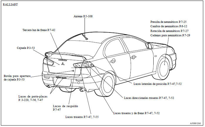 Mitsubishi Lancer. Exterior (parte trasera)