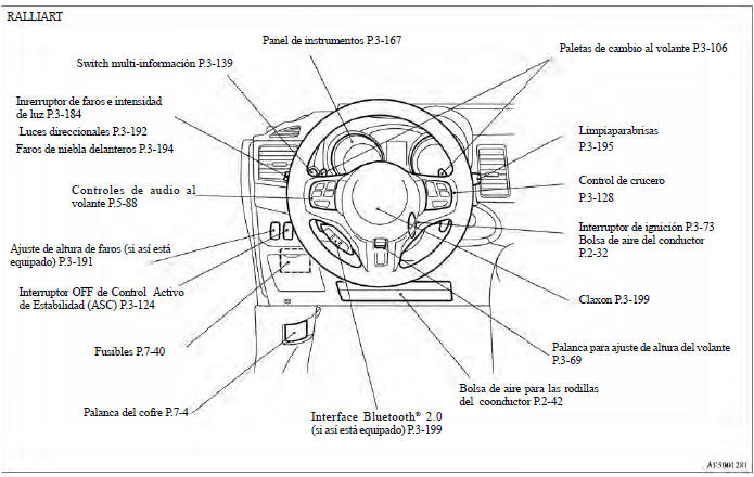 Mitsubishi Lancer. Instrumentos y Controles (área del conductor)