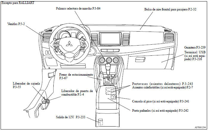 Mitsubishi Lancer. Instrumentos y Controles (área del conductor)