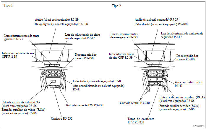 Mitsubishi Lancer. Panel central