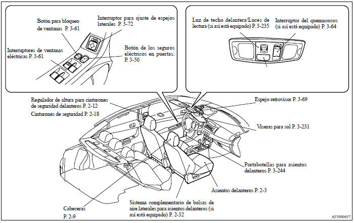 Mitsubishi Lancer. Interior