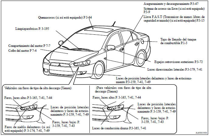 Mitsubishi Lancer. Exterior (frente)