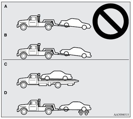 Mitsubishi Lancer. Precauciones en el manejo de autos con tracción total 