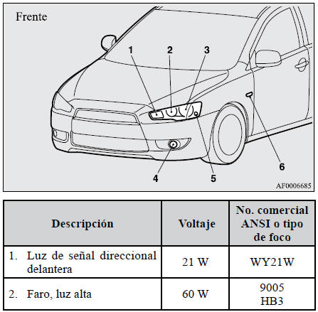 Mitsubishi Lancer. Reemplazo de focos 