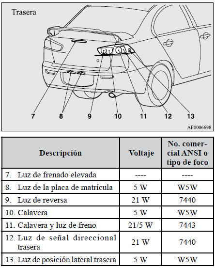 Mitsubishi Lancer. Reemplazo de focos 